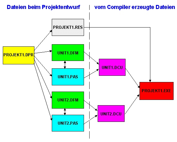 projdat.jpg (56648 Byte)