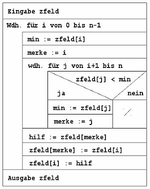 strkmins.jpg (31972 Byte)