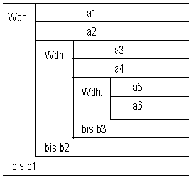 zstrukt3.gif (2920 Byte)