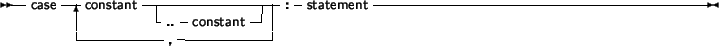 \begin{syntdiag}\setlength{\sdmidskip}{.5em}\sffamily\sloppy \synt{else\ part} \lit* {else} \synt{statement}\end{syntdiag}