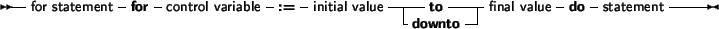 \begin{syntdiag}\setlength{\sdmidskip}{.5em}\sffamily\sloppy \synt{control\ variable} \synt{variable\ identifier}\end{syntdiag}