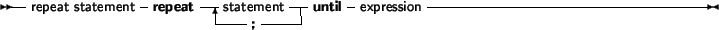 \begin{syntdiag}\setlength{\sdmidskip}{.5em}\sffamily\sloppy \synt{while\ statement}
\lit*{while} \synt{expression} \lit*{do} \synt{statement}\end{syntdiag}