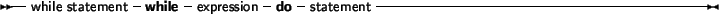 \begin{syntdiag}\setlength{\sdmidskip}{.5em}\sffamily\sloppy \synt{with\ stateme...
...synt{variable\ reference} \\ \lit* , \>
\lit*{do}
\synt{statement}\end{syntdiag}