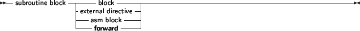 \begin{syntdiag}\setlength{\sdmidskip}{.5em}\sffamily\sloppy \synt{function\ dec...
...}
\synt{function\ header} \lit* ;
\synt{subroutine\ block} \lit *;\end{syntdiag}