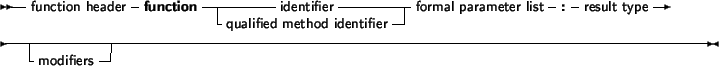 \begin{syntdiag}\setlength{\sdmidskip}{.5em}\sffamily\sloppy \synt{formal\ param...
...t}
\lit*( \<[b] \synt{parameter\ declaration} \\ \lit* ; \> \lit*)\end{syntdiag}