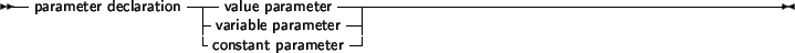 \begin{syntdiag}\setlength{\sdmidskip}{.5em}\sffamily\sloppy \synt{value\ parame...
...ath}\lit*{array} \lit*{of} \end{displaymath}\synt{parameter\ type}\end{syntdiag}