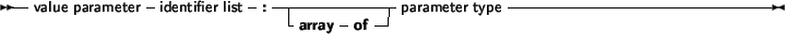 \begin{syntdiag}\setlength{\sdmidskip}{.5em}\sffamily\sloppy \synt{variable\ par...
...lit*{of}
\end{displaymath}\synt{parameter\ type}
\end{displaymath}\end{syntdiag}