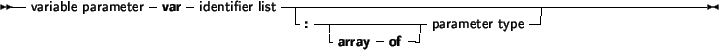 \begin{syntdiag}\setlength{\sdmidskip}{.5em}\sffamily\sloppy \synt{constant\ par...
...lit*{of}
\end{displaymath}\synt{parameter\ type}
\end{displaymath}\end{syntdiag}