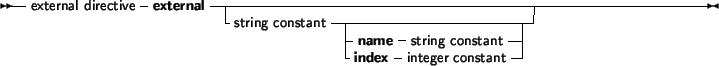 \begin{syntdiag}\setlength{\sdmidskip}{.5em}\sffamily\sloppy \synt{asm\ block}
\lit*{assembler} \lit*;
\synt{declaration\ part}
\synt{asm\ statement}\end{syntdiag}