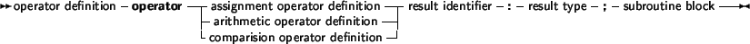 \begin{syntdiag}\setlength{\sdmidskip}{.5em}\sffamily\sloppy \synt{assignment\ o...
...r\ definition}
\lit*{:=}
\lit*{(}
\synt{value\ parameter}
\lit*{)}\end{syntdiag}