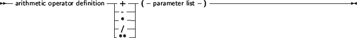 \begin{syntdiag}\setlength{\sdmidskip}{.5em}\sffamily\sloppy \synt{comparision\ ...
...rb+ > + \\
\verb+ >= +
\)\lit*{(}
\synt{parameter\ list}
\lit*{)}\end{syntdiag}