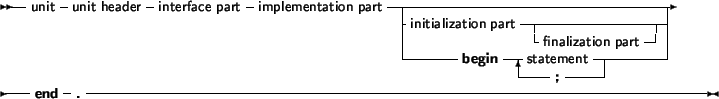 \begin{syntdiag}\setlength{\sdmidskip}{.5em}\sffamily\sloppy \synt{unit\ header}
\lit*{unit}
\synt{unit\ identifier}
\lit* ;\end{syntdiag}