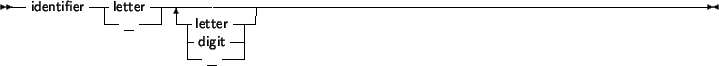 \begin{syntdiag}\setlength{\sdmidskip}{.5em}\sffamily\sloppy \synt{hex\ digit\ sequence}
\begin{rep}[b]
\synt{hex\ digit} \\
\end{rep} \end{syntdiag}