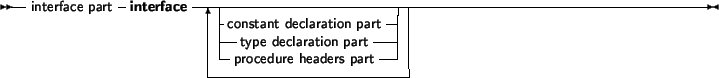 \begin{syntdiag}\setlength{\sdmidskip}{.5em}\sffamily\sloppy \synt{procedure\ he...
...begin{displaymath}\synt{call\ modifiers} \lit* ; \end{displaymath}\end{syntdiag}