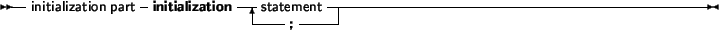 \begin{syntdiag}\setlength{\sdmidskip}{.5em}\sffamily\sloppy \synt{finalization\ part}
\lit*{finalization}
\<[b] \synt{statement} \\ \lit* ; \>\end{syntdiag}