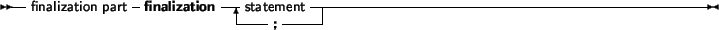 \begin{syntdiag}\setlength{\sdmidskip}{.5em}\sffamily\sloppy \synt{block} \synt{declaration\ part} \synt{statement\ part}\end{syntdiag}