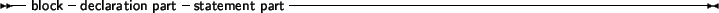 \begin{syntdiag}\setlength{\sdmidskip}{.5em}\sffamily\sloppy \synt{declaration\ ...
...
\synt{procedure/function\ declaration\ part}
\end{displaymath}\>\end{syntdiag}