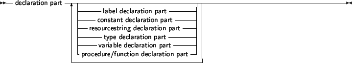 \begin{syntdiag}\setlength{\sdmidskip}{.5em}\sffamily\sloppy \synt{label\ declaration\ part}
\lit*{label}
\<[b]
\synt{label}\\
\lit* ,
\>
\lit* ;\end{syntdiag}