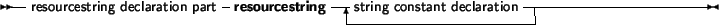 \begin{syntdiag}\setlength{\sdmidskip}{.5em}\sffamily\sloppy \synt{type\ declaration\ part}
\lit*{type}
\<[b]
\synt{type\ declaration}\\
\>\end{syntdiag}