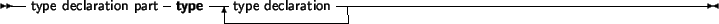 \begin{syntdiag}\setlength{\sdmidskip}{.5em}\sffamily\sloppy \synt{variable\ declaration\ part}
\lit*{var}
\<[b]
\synt{variable\ declaration}\\
\>\end{syntdiag}