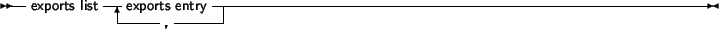 \begin{syntdiag}\setlength{\sdmidskip}{.5em}\sffamily\sloppy \synt{exports\ entr...
...{displaymath}\lit*{name} \synt{string\ constant} \end{displaymath}\end{syntdiag}