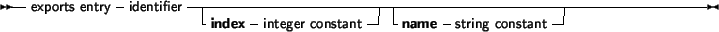 \begin{syntdiag}\setlength{\sdmidskip}{.5em}\sffamily\sloppy \synt{raise\ statem...
...at} \synt{address\ expression}
\end{displaymath}\end{displaymath}\end{syntdiag}