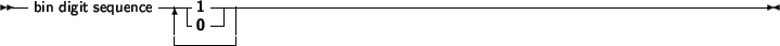 \begin{syntdiag}\setlength{\sdmidskip}{.5em}\sffamily\sloppy \synt{digit\ sequence}
\begin{rep}[b]
\synt{digit} \\
\end{rep} \end{syntdiag}