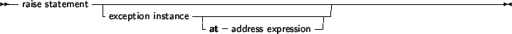 \begin{syntdiag}\setlength{\sdmidskip}{.5em}\sffamily\sloppy \synt{try\ statemen...
...statement\ list}
\lit*{except}
\synt{exceptionhandlers}
\lit*{end}\end{syntdiag}