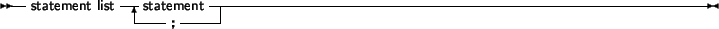 \begin{syntdiag}\setlength{\sdmidskip}{.5em}\sffamily\sloppy \synt{exceptionhand...
...t} \end{displaymath} \\
\synt{statement\ list}
\end{displaymath}\end{syntdiag}