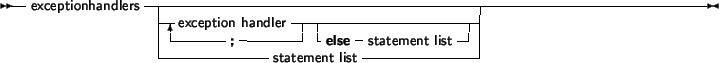 \begin{syntdiag}\setlength{\sdmidskip}{.5em}\sffamily\sloppy \synt{exception\ ha...
...aymath}
\synt{class\ type\ identifier}
\lit*{do}
\synt{statement}\end{syntdiag}