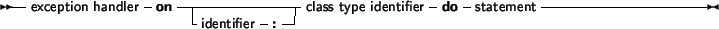 \begin{syntdiag}\setlength{\sdmidskip}{.5em}\sffamily\sloppy \synt{try statement...
...tement\ list}
\lit*{finally}
\synt{finally\ statements}
\lit*{end}\end{syntdiag}