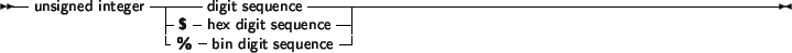 \begin{syntdiag}\setlength{\sdmidskip}{.5em}\sffamily\sloppy sign \begin{stack}\lit* + \\ \lit* - \end{stack}\end{syntdiag}