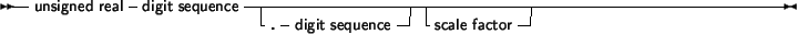 \begin{syntdiag}\setlength{\sdmidskip}{.5em}\sffamily\sloppy \synt{scale\ factor...
...ack}\begin{stack}\\ \synt{sign} \end{stack} \synt{digit\ sequence}\end{syntdiag}