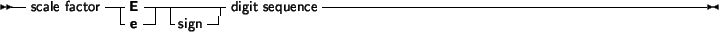 \begin{syntdiag}\setlength{\sdmidskip}{.5em}\sffamily\sloppy \synt{unsigned\ num...
...ack}\synt{unsigned\ real} \\
\synt{unsigned\ integer} \end{stack}\end{syntdiag}