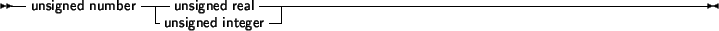 \begin{syntdiag}\setlength{\sdmidskip}{.5em}\sffamily\sloppy \synt{signed\ number} \begin{stack}\\ \synt{sign} \end{stack}\synt{unsigned\ number}\end{syntdiag}