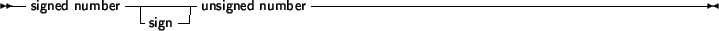 \begin{syntdiag}\setlength{\sdmidskip}{.5em}\sffamily\sloppy \synt{label} \( \synt{digit\ sequence} \\ \synt{identifier} \)\end{syntdiag}