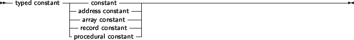 \begin{syntdiag}\setlength{\sdmidskip}{.5em}\sffamily\sloppy \synt{type\ declaration} \synt{identifier} \lit*= \synt{type} \lit* ;\end{syntdiag}