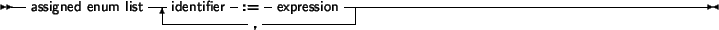 \begin{syntdiag}\setlength{\sdmidskip}{.5em}\sffamily\sloppy \synt{subrange\ type} \synt{constant} \lit*{..} \synt{constant}\end{syntdiag}