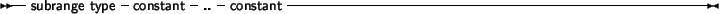 \begin{syntdiag}\setlength{\sdmidskip}{.5em}\sffamily\sloppy \synt{string\ type}...
...ymath}
\lit*[ \synt{unsigned\ integer} \lit*]
\end{displaymath}\end{syntdiag}