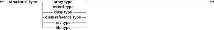 \begin{syntdiag}\setlength{\sdmidskip}{.5em}\sffamily\sloppy \synt{array\ type}
...
...b] \synt{ordinal\ type} \\ \lit*, \>
\lit*] \lit*{of} \synt{type}\end{syntdiag}