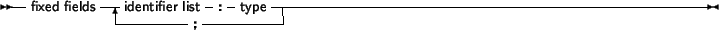 \begin{syntdiag}\setlength{\sdmidskip}{.5em}\sffamily\sloppy \synt{variant\ part...
...al\ type\ identifier}
\lit*{of} \<[b] \synt{variant} \\ \lit*; \>\end{syntdiag}