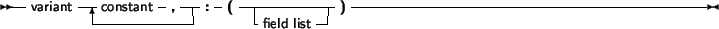 \begin{syntdiag}\setlength{\sdmidskip}{.5em}\sffamily\sloppy \synt{set\ type} \lit*{set} \lit*{of} \synt{ordinal\ type}\end{syntdiag}