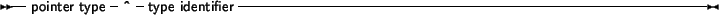 \begin{syntdiag}\setlength{\sdmidskip}{.5em}\sffamily\sloppy \synt{procedural\ t...
...egin{displaymath}\lit* ; \synt{call\ modifiers} \end{displaymath} \end{syntdiag}