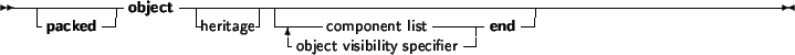 \begin{syntdiag}\setlength{\sdmidskip}{.5em}\sffamily\sloppy \synt{heritage} \lit*( \synt{object\ type\ identifier} \lit* )\end{syntdiag}