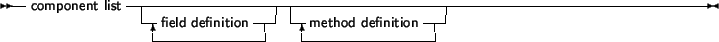 \begin{syntdiag}\setlength{\sdmidskip}{.5em}\sffamily\sloppy \synt{field\ definition} \synt{identifier\ list} \lit*: \synt{type} \lit*;\end{syntdiag}