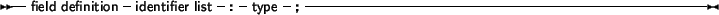 \begin{syntdiag}\setlength{\sdmidskip}{.5em}\sffamily\sloppy \synt{method\ defin...
... \\
\synt{desctuctor\ header}
\)\lit*; \synt{method\ directives} \end{syntdiag}