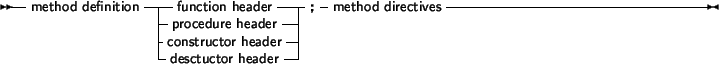 \begin{syntdiag}\setlength{\sdmidskip}{.5em}\sffamily\sloppy \synt{method\ direc...
...\begin{displaymath}\synt{call\ modifiers} \lit*; \end{displaymath}\end{syntdiag}