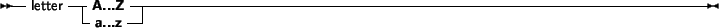 \begin{syntdiag}\setlength{\sdmidskip}{.5em}\sffamily\sloppy \synt{letter} \( \lit*{A ... Z} \\ \lit*{a ... z} \)\end{syntdiag}