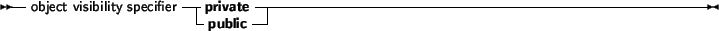 \begin{syntdiag}\setlength{\sdmidskip}{.5em}\sffamily\sloppy \synt{constructor\ ...
...ation}
\synt{constructor\ header} \lit* ; \synt{subroutine\ block}\end{syntdiag}