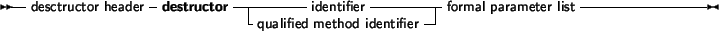 \begin{syntdiag}\setlength{\sdmidskip}{.5em}\sffamily\sloppy \begin{displaymath}...
...s\ visibility\ specifier}
\end{rep} \lit*{end}
\end{displaymath}\end{syntdiag}